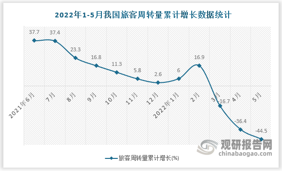 数据来源：国家统计局