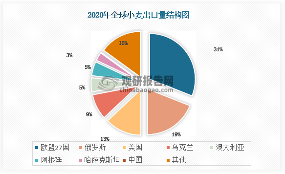 数据来源：观研天下整理