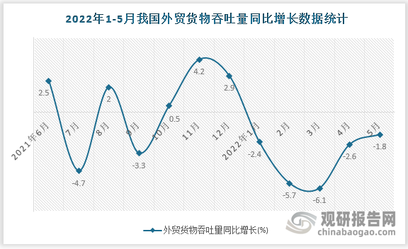 数据来源：国家统计局