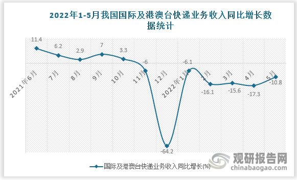 数据来源：国家统计局