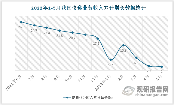 数据来源：国家统计局