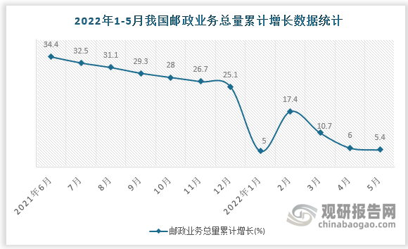 数据来源：国家统计局