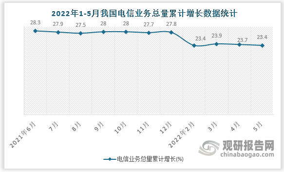 数据来源：国家统计局