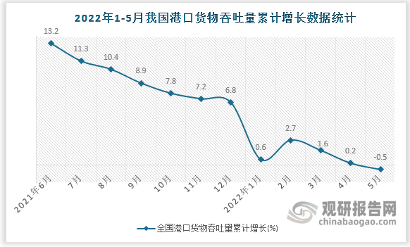 数据来源：国家统计局