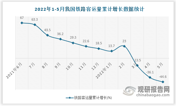 数据来源：国家统计局