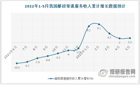 数据来源：国家统计局