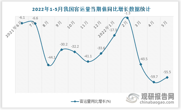 数据来源：国家统计局