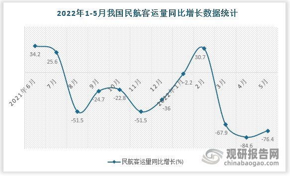 数据来源：国家统计局