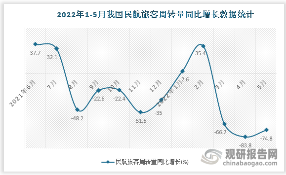 数据来源：国家统计局