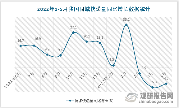 数据来源：国家统计局