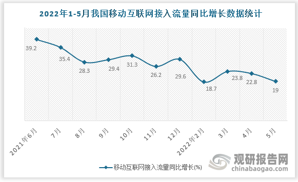 数据来源：国家统计局