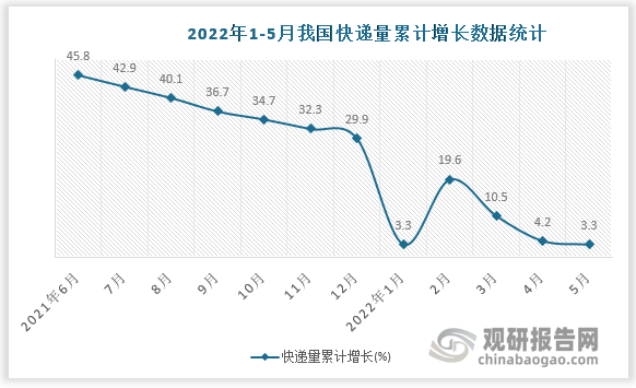 数据来源：国家统计局