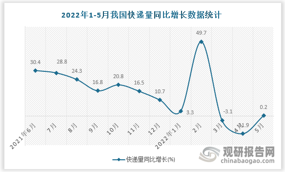 数据来源：国家统计局