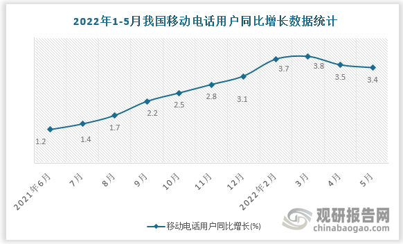 数据来源：国家统计局