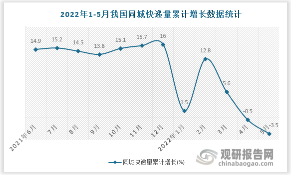 数据来源：国家统计局