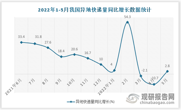 数据来源：国家统计局