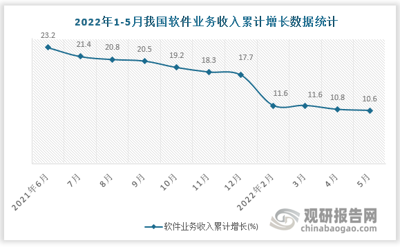 数据来源：国家统计局