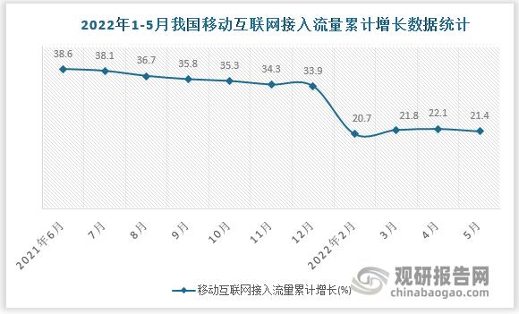 数据来源：国家统计局