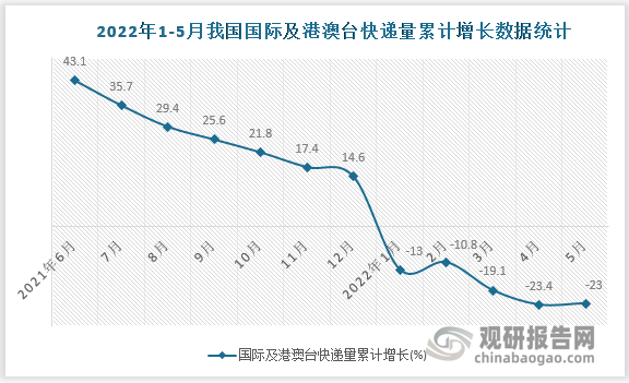 数据来源：国家统计局