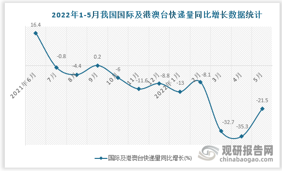 数据来源：国家统计局