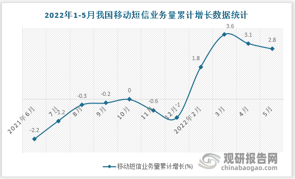 数据来源：国家统计局