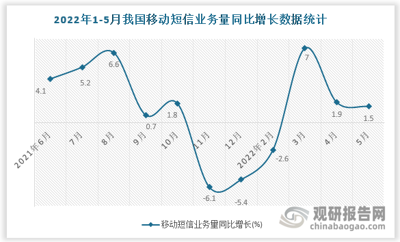 数据来源：国家统计局