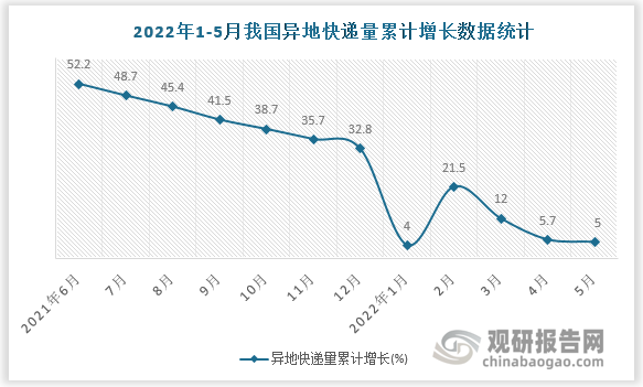 数据来源：国家统计局