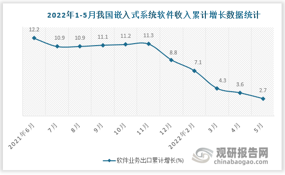 数据来源：国家统计局