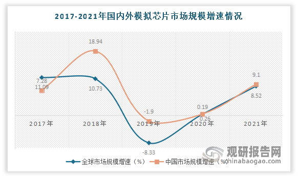 数据来源：Frost&Sullivan，观研天下整理