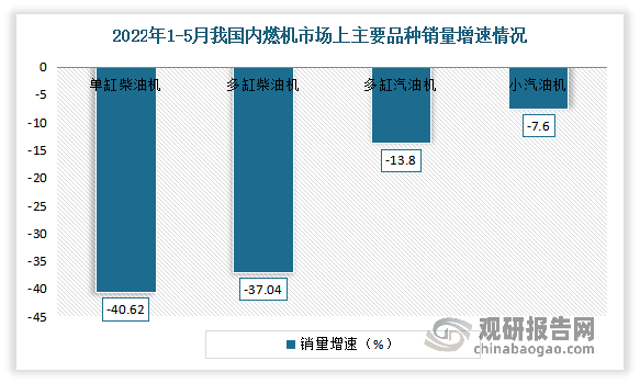 数据来源：中国内燃机工业协会，观研天下整理