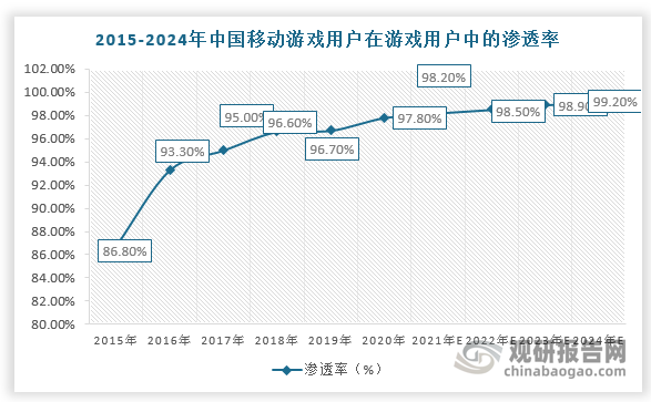 数据来源：观研天下整理