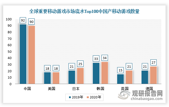 数据来源：观研天下整理