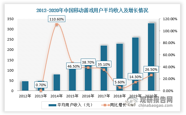 数据来源：观研天下整理