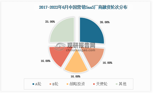 数据来源：观研天下整理