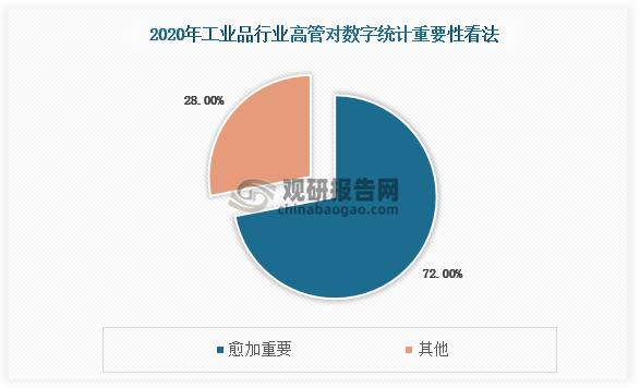 在此大背景下,各类企业积极顺应数字化转型潮流,探索业务发展新模式,以争取数字化发展格局下的新机会。