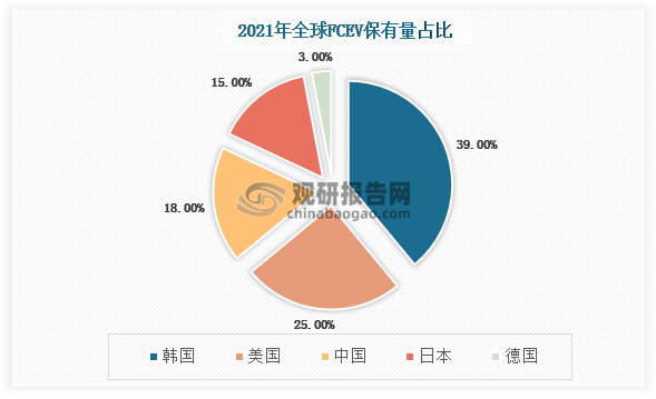 数据来源：观研天下整理