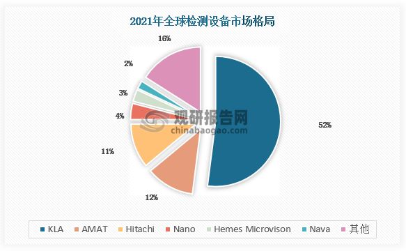 数据来源：观研天下整理