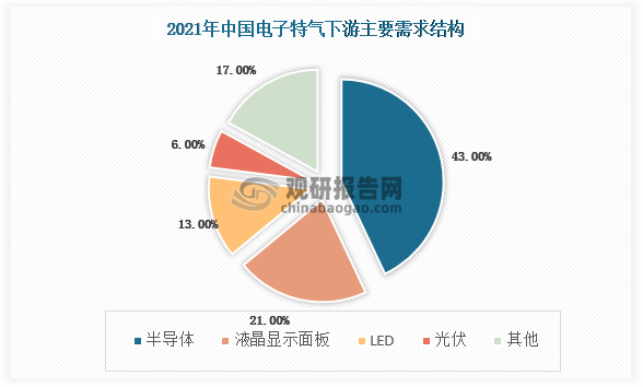 数据来源：观研天下整理