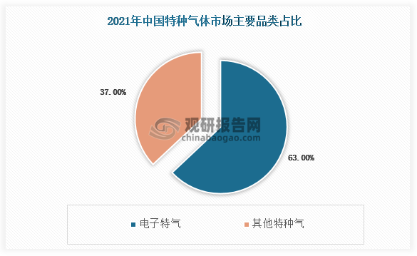 数据来源：观研天下整理