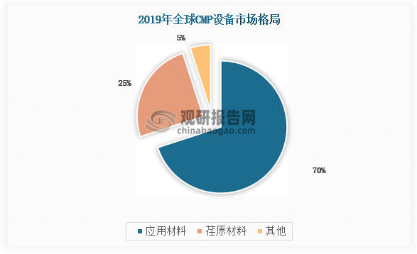 数据来源：观研天下整理