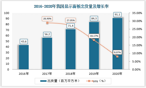 数据来源：观研天下整理