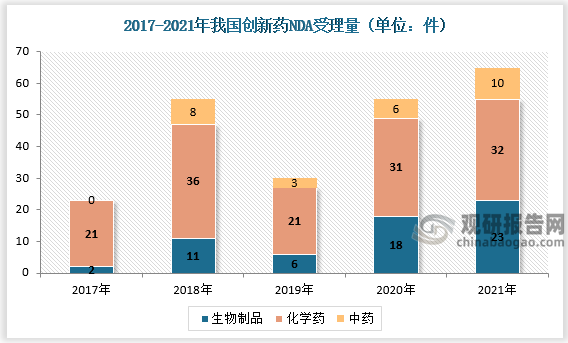 数据来源：观研天下整理