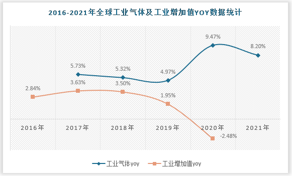 数据来源：观研天下整理