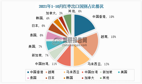 数据来源：海关总署、观研天下整理