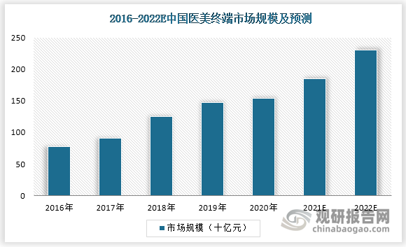 数据来源：观研天下整理