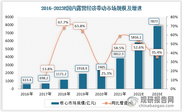 数据来源：观研天下整理