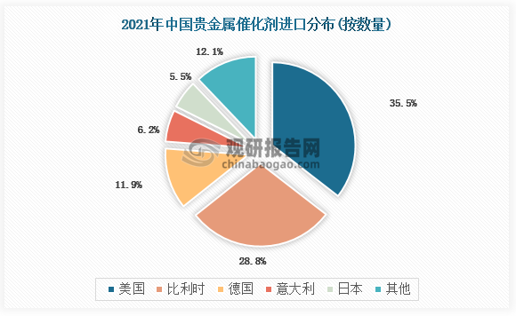 数据来源：观研天下整理