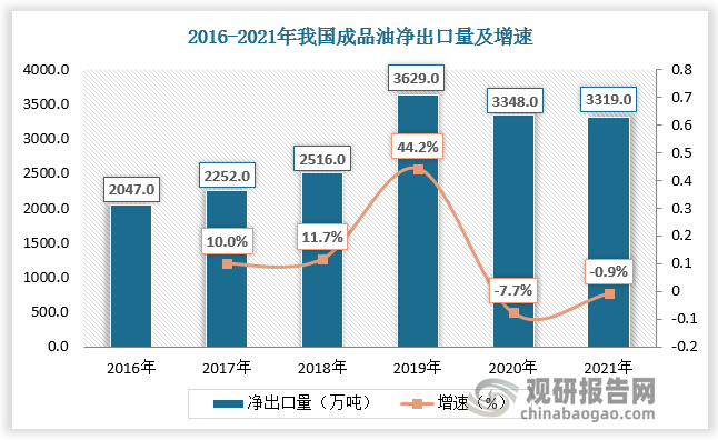 数据来源：观研天下数据中心整理