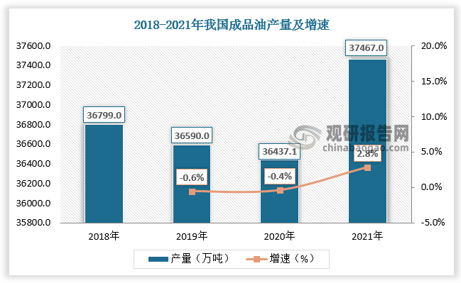 数据来源：观研天下数据中心整理