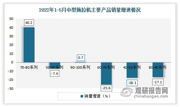 数据来源：中国农业机械工业协会，观研天下整理